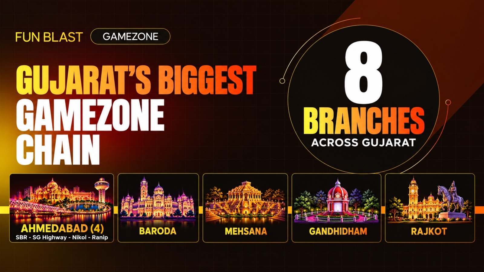 Gujarat's biggest gamezone chain — 8 branches across Gujarat